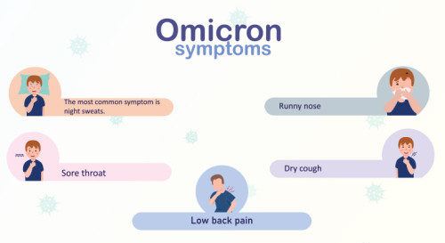 Symptoms of Omicron and how Ayurveda can help post-recovery