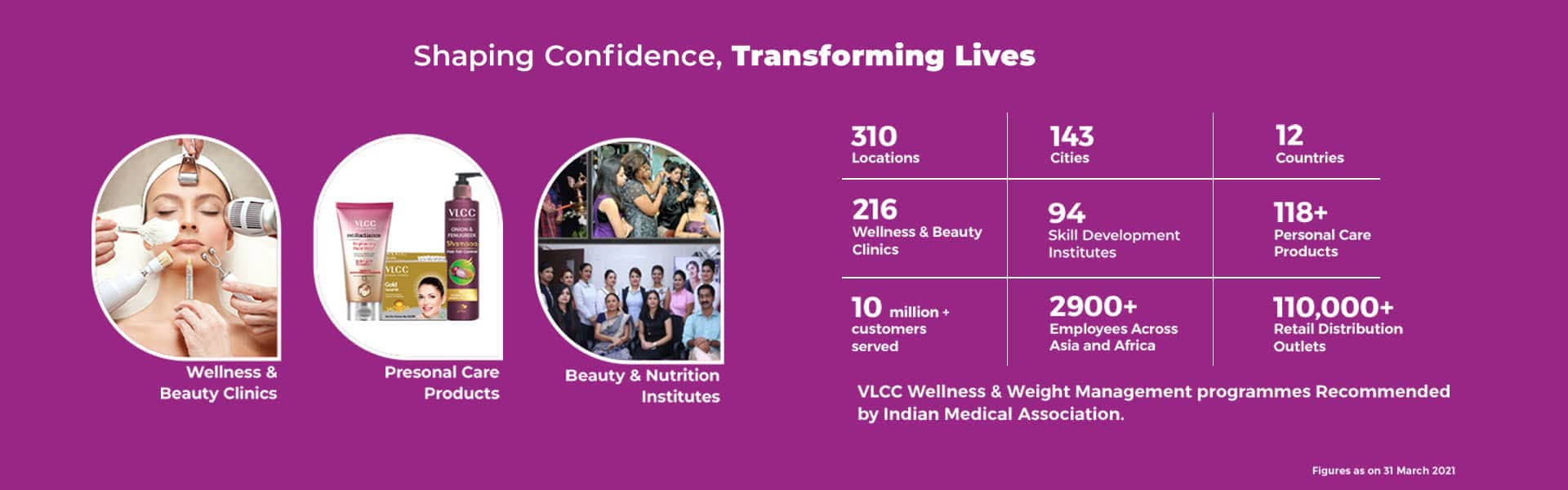 VLCC for Weight Loss, Beauty, Dermat, Laser, Hair Transplant & Salon